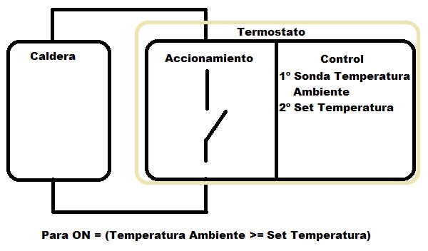 3-Termostato
